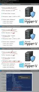 Implement Hyper-V