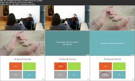 Introduction to Emotional Intelligence [Updated Dec 6, 2019]