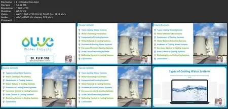 Water Treatments Of Cooling Systems