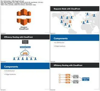 Lynda - Amazon Web Services Essential Training