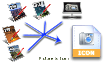 Exeicon Picture to Icon 3.x100709