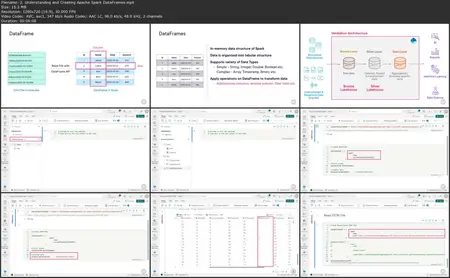 Microsoft Fabric Analytics Engineer: Prepare and Serve Data