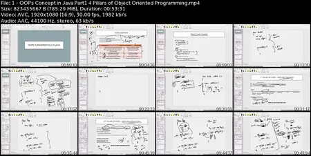 Java from Basics to Advanced