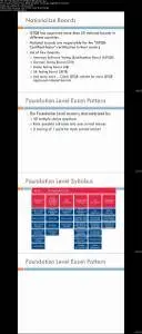 ISTQB - Foundation Level Certification (CTFL) Training