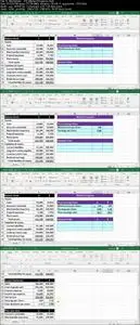 Financial Statement Analysis – Ratio Analysis