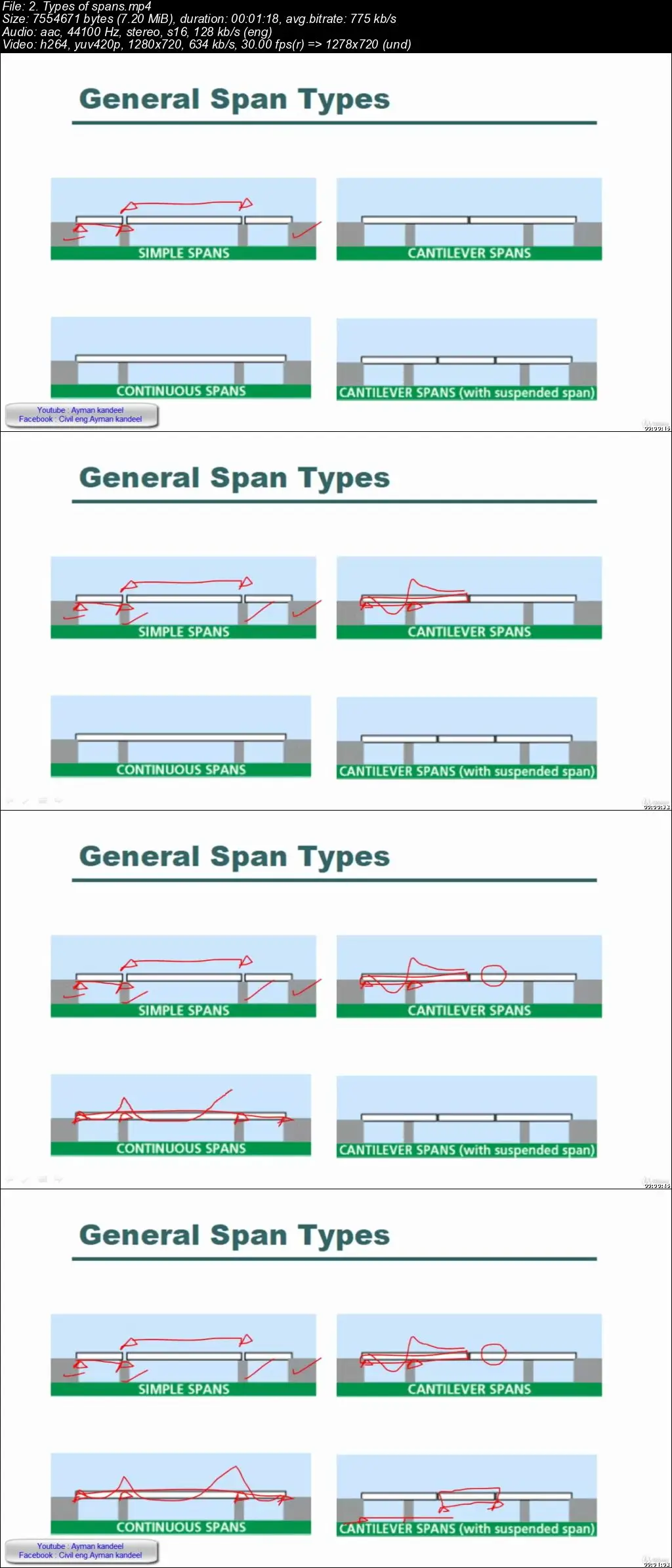 Fundamentals of Bridge DesignConcept of design and modeling / AvaxHome