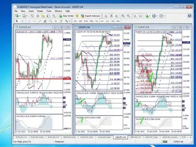 Scientific Forex - Forex Trading Course