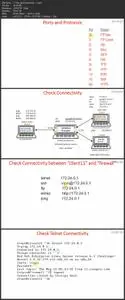 Mastering Iptables Firewall