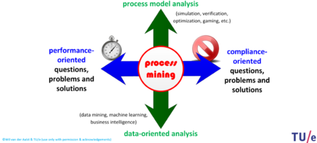 Coursera - Process Mining (2015)