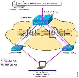 Cisco Wireless Control System - Windows / Linux