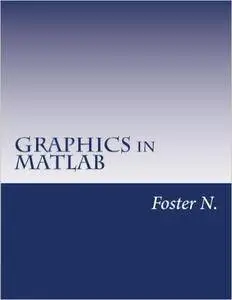 GRAPHICS in MATLAB