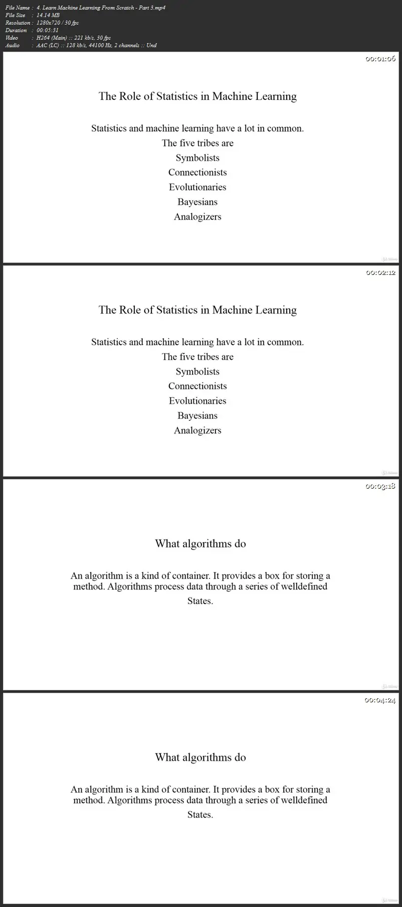 The Data Science Certification Course