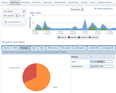Webyog MONyog Ultimate 5.6.7.2