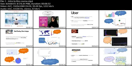 Data Analysis Real world use-cases- Hands on Python