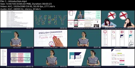 English Grammar - All 12 Tenses and verb structures