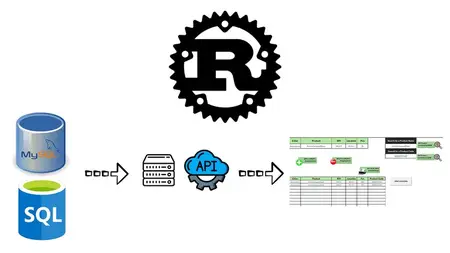 Rust Backend Development Intermediate to Advanced [2024]