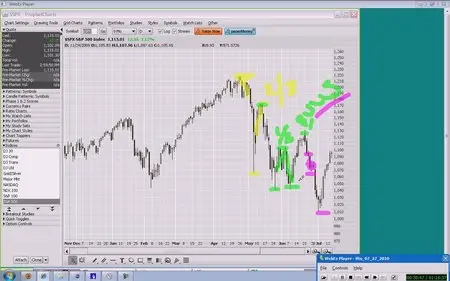 Investools - Trading Rooms and Capstone Sessions [repost]