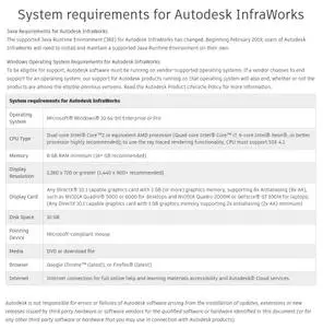Autodesk InfraWorks 2022.1.1