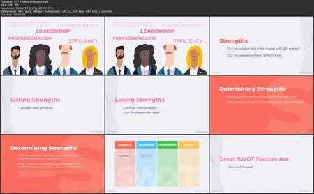Conducting a SWOT Analysis [Repost]