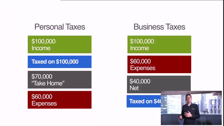 Tai Lopez - Home Sharing Management Company