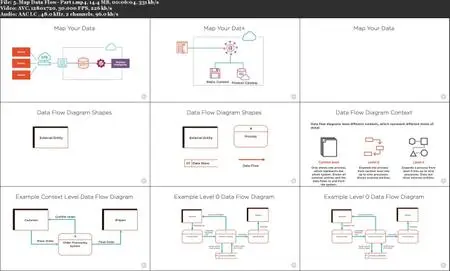Enterprise Cloud Strategy: Planning