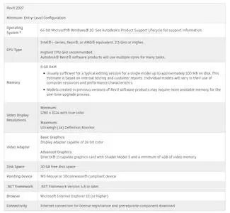 Autodesk Revit (LT) 2022 with Content