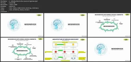 Master Microservices With Java, Spring, Docker, Kubernetes