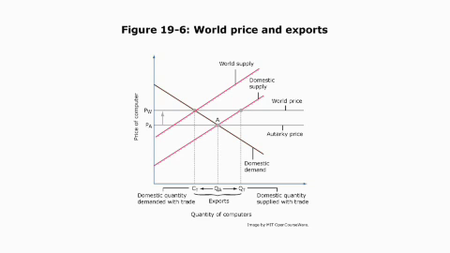 Principles of Microeconomics MIT 14.01SC