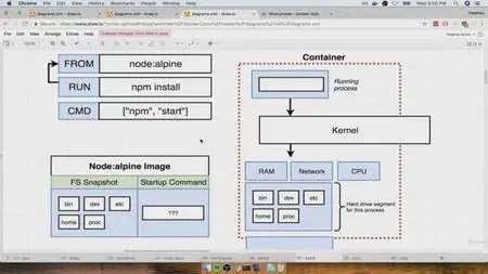 Docker and Kubernetes: The Complete Guide (2018)