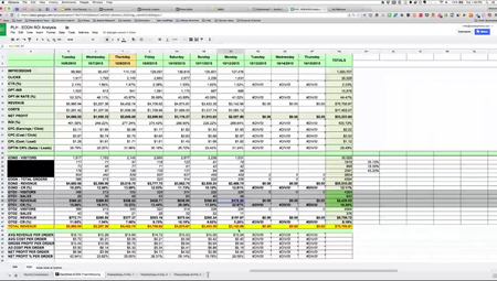 Mike Cooch – Simple eCom Launch System + OTO 1 & OTO 2
