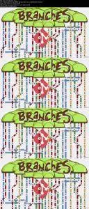 Git Basics: Branches