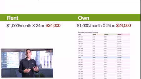 Tai Lopez - Home Sharing Management Company