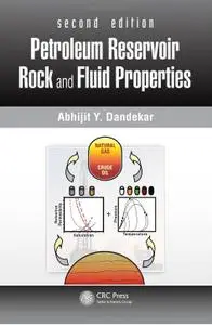 Petroleum Reservoir Rock and Fluid Properties (2nd edition)