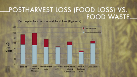 Coursera - Global Postharvest Loss Prevention: Fundamentals, Technologies, and Actors