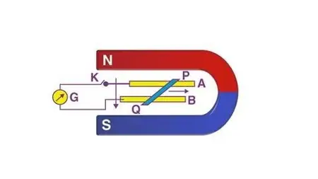 Electromagnetic Induction