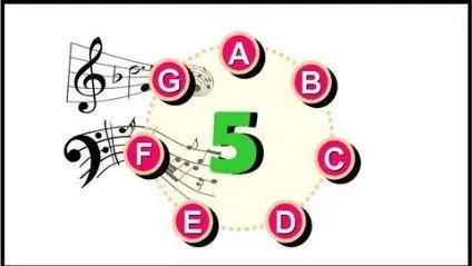 Read Music Notes Fast #5 - 22 Treble and Bass Clef Notes