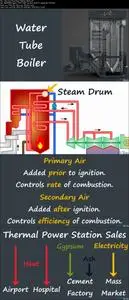 Mechanical Engineering and Electrical Engineering Explained