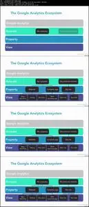 Google Analytics Essential Training