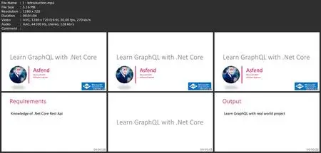Learn Graphql With .Net Core For Absolute Beginners