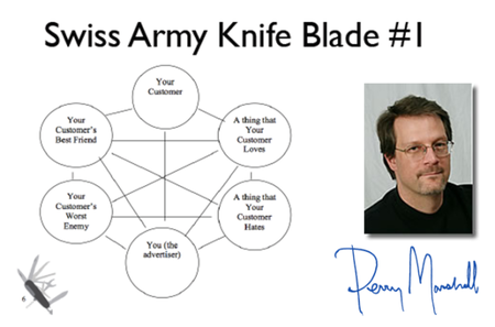Perry Marshall – Swiss Army Knife