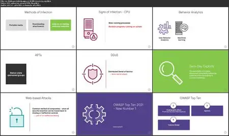 Systems and Application Security for SSCP