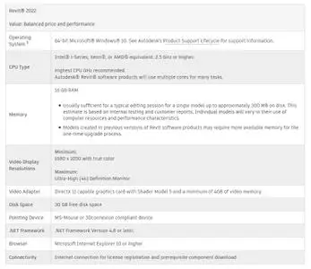 Autodesk Revit (LT) 2022 with Content