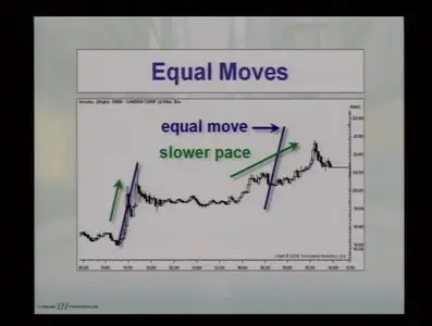 Toni Hansen - Maximum Gain From Every Trade - Predicting Price Targets and Exit Point[repost]