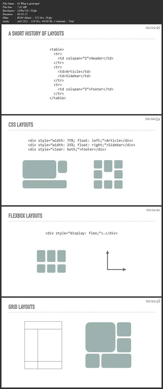 Introduction To CSS Grid AvaxHome