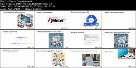 Master Performance Testing using JMeter (Basic to Advanced)