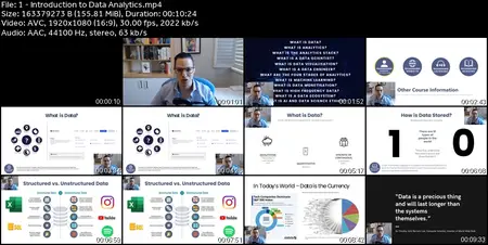 Data Analytics & Data Science for Executives