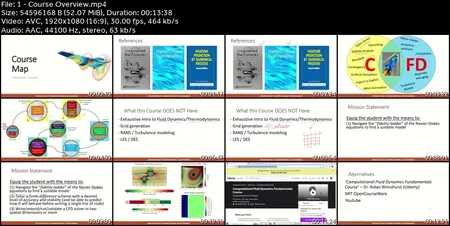 An Introduction to Computational Fluid Dynamics