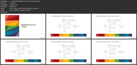 Building A Processor With Verilog Hdl From Scratch