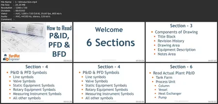 How To Read P&Id, Pfd & Bfd Used In Process Plant Like Pro