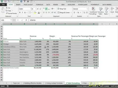 Excel Dashboards And Reports For Dummies